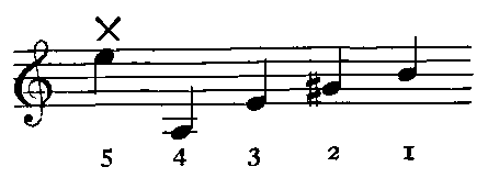 Notation: 5:E5X 4:A3 3:E4 2:G4# 1:B4.