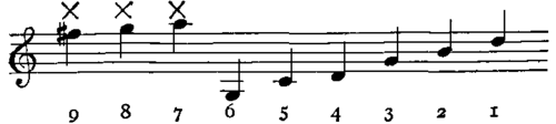 Notation: 9:F5#X 8:G5X 7:A5X 6:G3 5:C4 4:D4 3:G4 2:B4 1:D5.