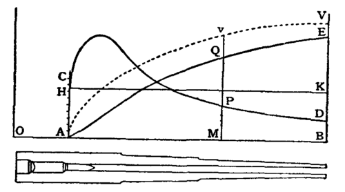 image images/v2 ballistics_3