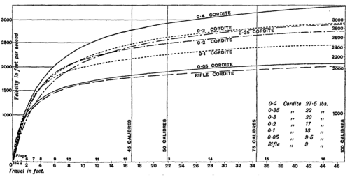 image images/v2 ballistics_5