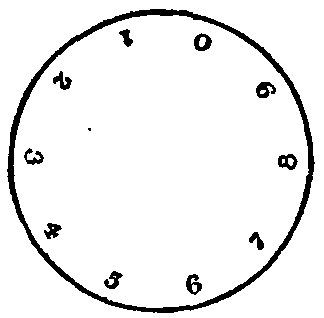 Fig. 1.  Figure disk.