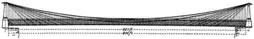 Fig. 11.  Niagara Suspension Bridge.