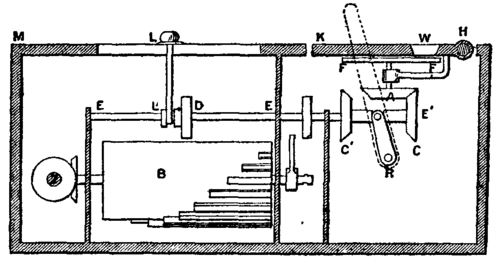Fig. 2.  Brunsviga.