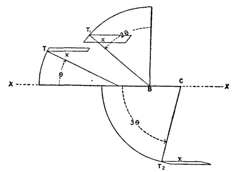 Fig. 20.  .