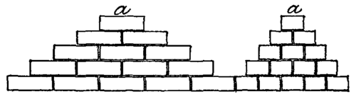 Fig. 4.  Diagram of Bonding.