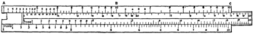 Fig. 4. Slide rule.
