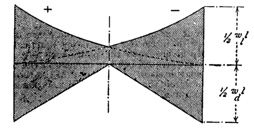 Fig. 42.  Shear from dead load and travelling load.