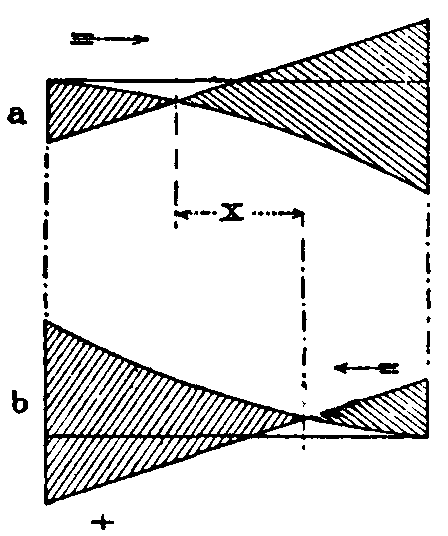 Fig. 43.  Maximum shear at vertical sections due to dead and travelling load.