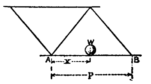 Fig. 45.  Action distributed by flooring.