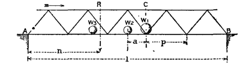 Fig. 46.  Advancing loads.