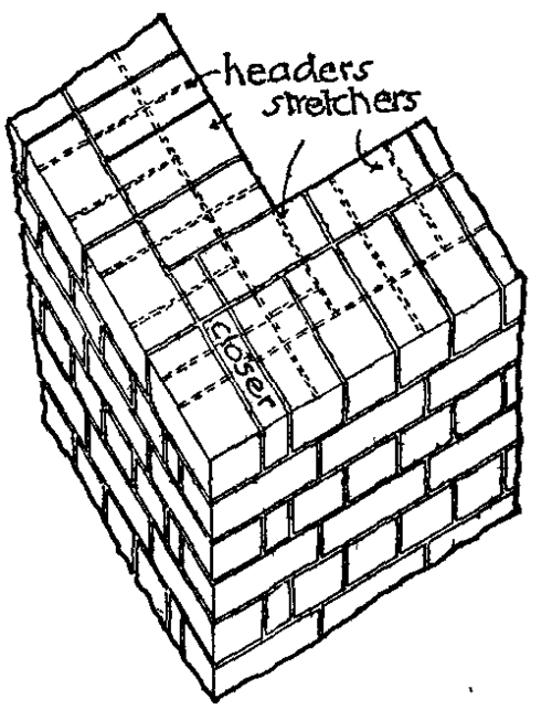 Fig. 5.  English Bond.