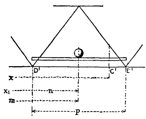 Fig. 53.  Cross girders.