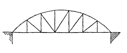 Fig. 58.  Independent girder bridge.