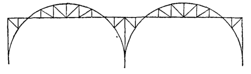 Fig. 60.  Cantilever and suspended girder bridge.