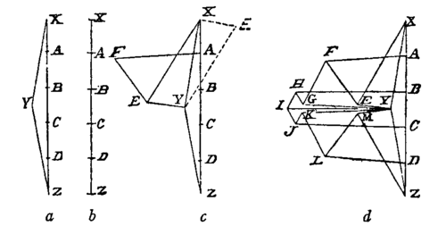 Fig. 67.  Reciprocal figure or polygon.
