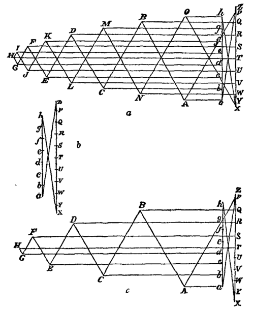 Fig. 69.  Reciprocal figures for Warren girder.