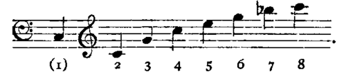 Open notes.