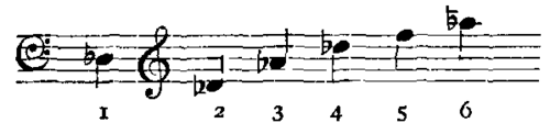 Scale of Etruscan cornu.
