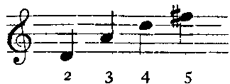 Third key.