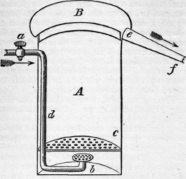 1077 Soubeiran s Steam Apparatus for Distilled Wat 21