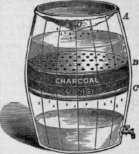 17 Filtration 10
