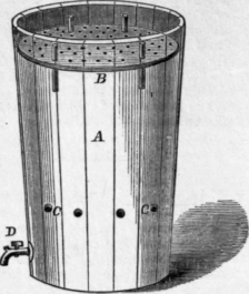 1734 How to Make a Vinegar Generator 27