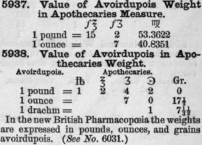 5939 Decimal Equivalents of lbs 45