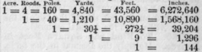 5982 Square or Superficial Measure 60