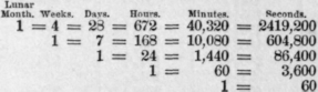 6007 Measure of Time 65