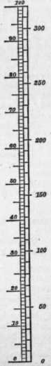 6019 Value of Metres in Feet 68