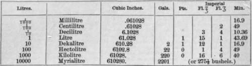 6052 French Decimal Weights and Measures 71