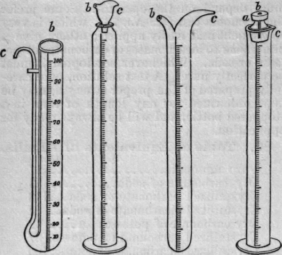 82 Acidimeter 14