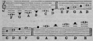 An Easy Method Of Teaching Music Part 2 416