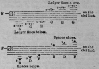 An Easy Method Of Teaching Music Part 2 417