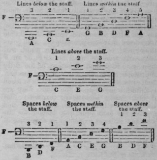 An Easy Method Of Teaching Music Part 2 418