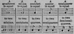 An Easy Method Of Teaching Music Part 2 421