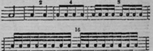 An Easy Method Of Teaching Music Part 3 424