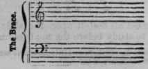 An Easy Method Of Teaching Music Part 3 430