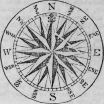 Cardinal Points 123
