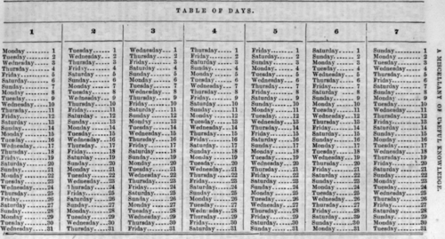 Complete Calendar For 150 Years 156