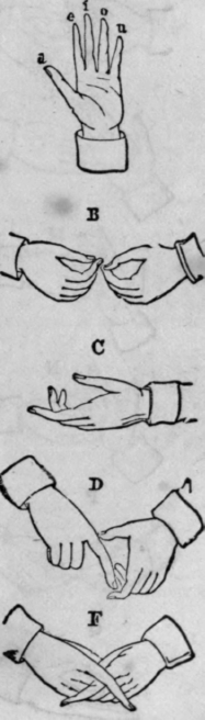 Deaf and Dumb Alphabet 48