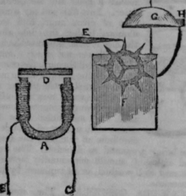 Electric Telegraph Continued 18