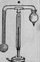 Hygrometers 32