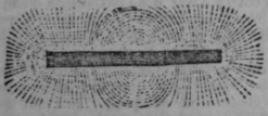Magnetism 318