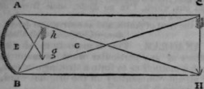 Optical Effects 226
