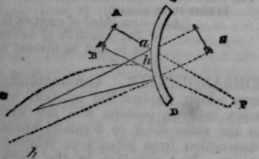 Optical Effects 227