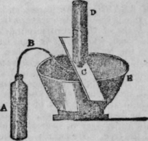 Pneumatic Apparatus 332
