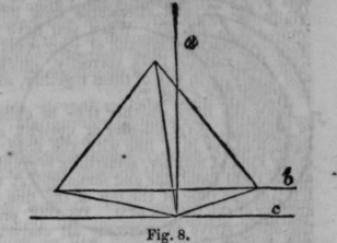 Practical Lessons In Drawing Second Lesson 505