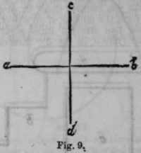 Practical Lessons In Drawing Second Lesson 506
