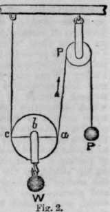 Pulleys 108
